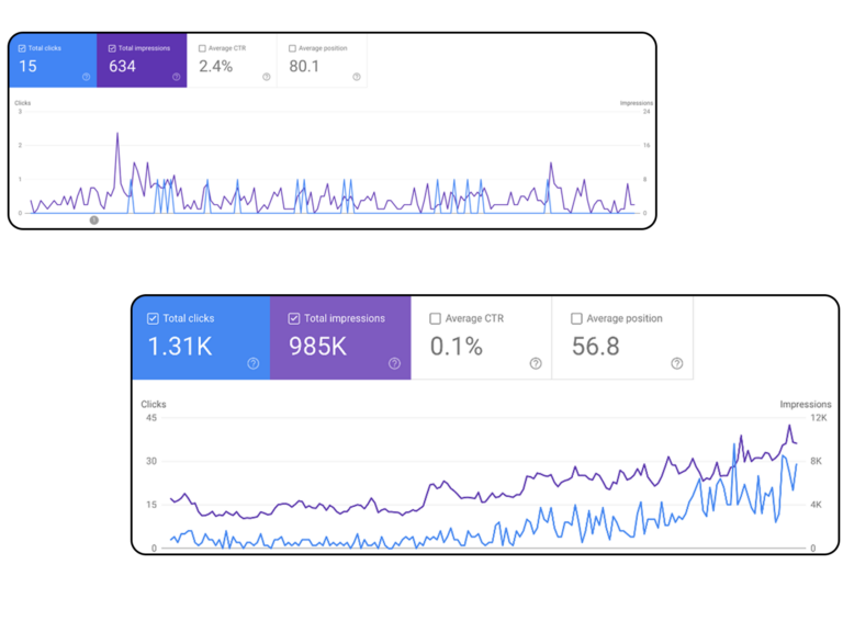 Google Search Console voor en na webdesign voor een advocaat door Lead in Law